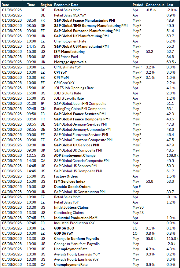 Table of risk events