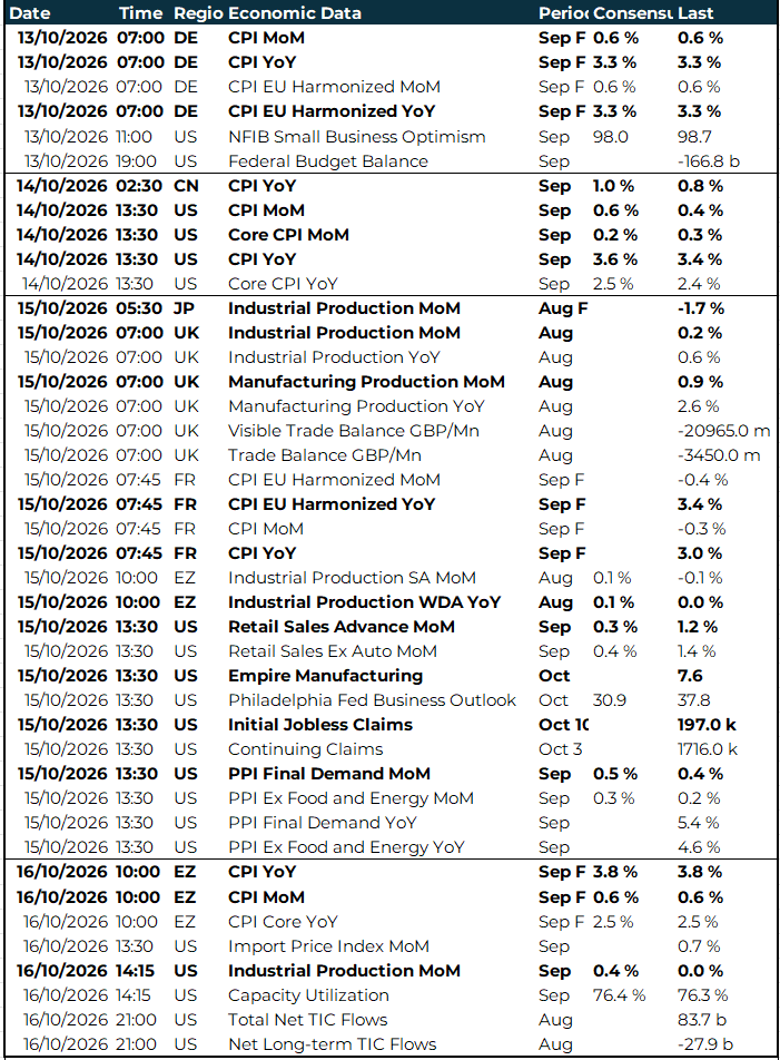 Protection Reaction Hot CPI, fading market reaction | Convera