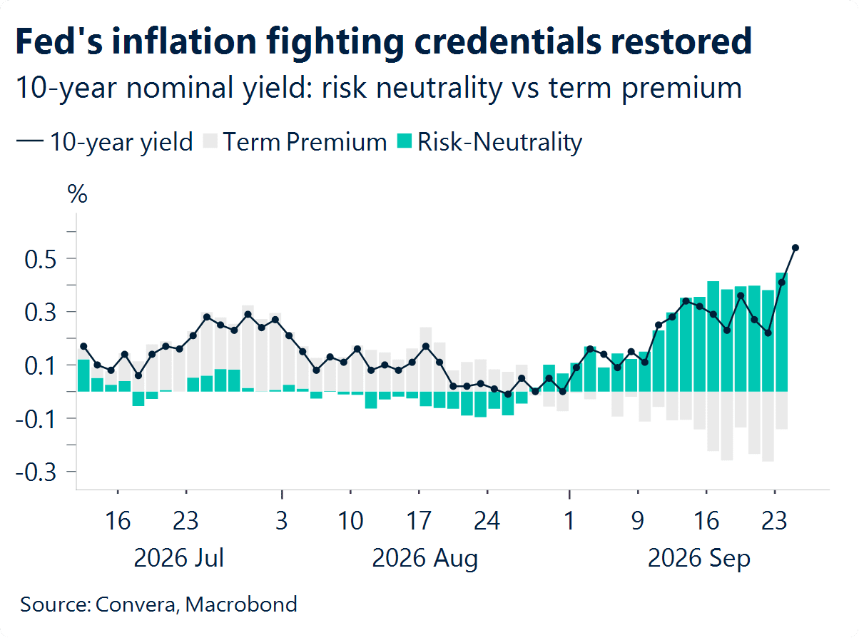 ConveraFX trends for October 2026: | Convera
