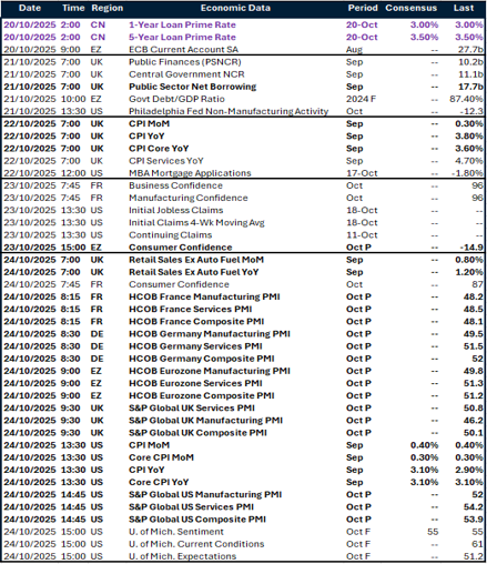 Table: Key global risk events calendar